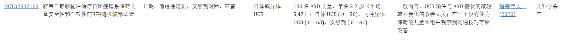 間充質(zhì)干細胞治療自閉癥的臨床試驗