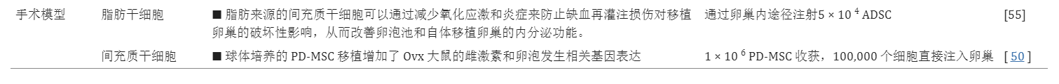 干細胞治療卵巢早衰臨床前研究