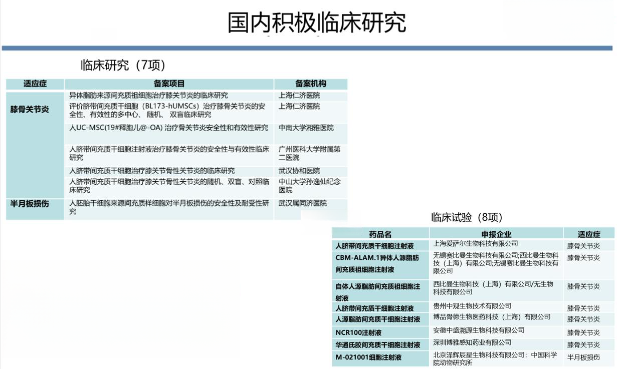 國內研究進(jìn)展：干細胞治療骨關(guān)節炎產(chǎn)品