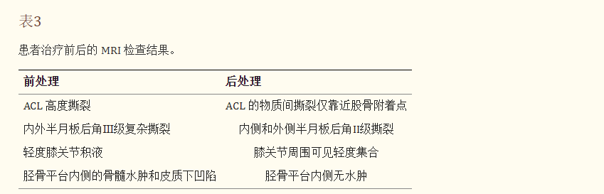 表3：患者治療前后的MRI檢查結果。