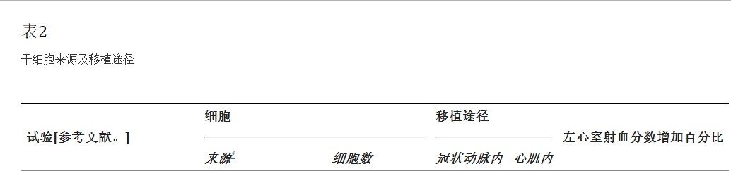 表2干細胞來(lái)源及移植途徑