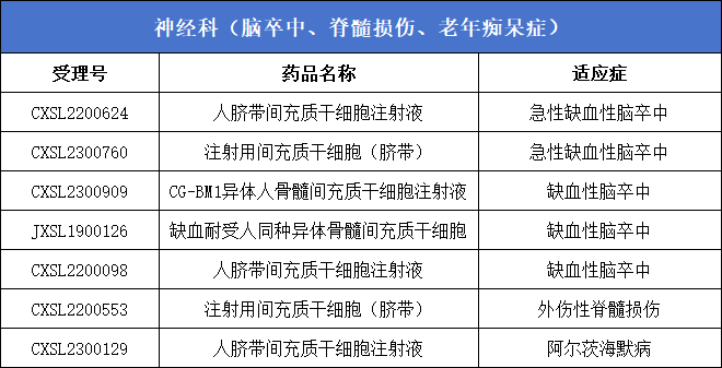 神經(jīng)科（腦卒中、脊髓損傷、老年癡呆癥）7款