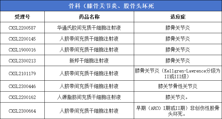 骨科（膝骨關(guān)節炎、股骨頭壞死）8款