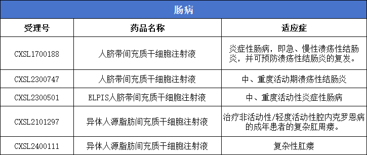 腸?。?款