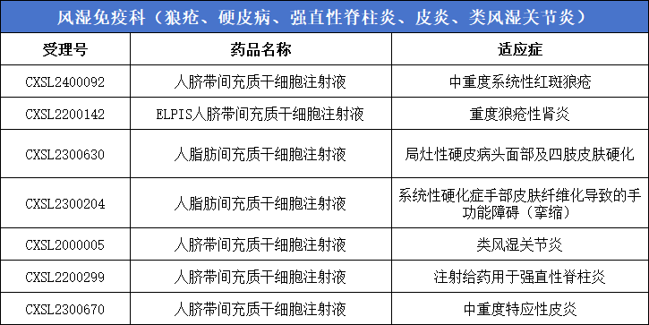 風(fēng)濕免疫科（狼瘡、硬皮病、強直性脊柱炎、皮炎、類(lèi)風(fēng)濕關(guān)節炎）7款