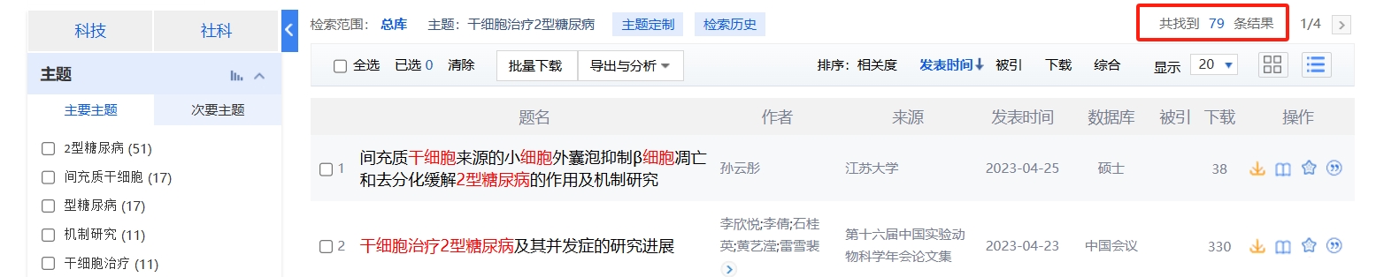國內中國知網(wǎng)cnki.net網(wǎng)站上已經(jīng)有79個(gè)干細胞治療2型糖尿病的相關(guān)文章。