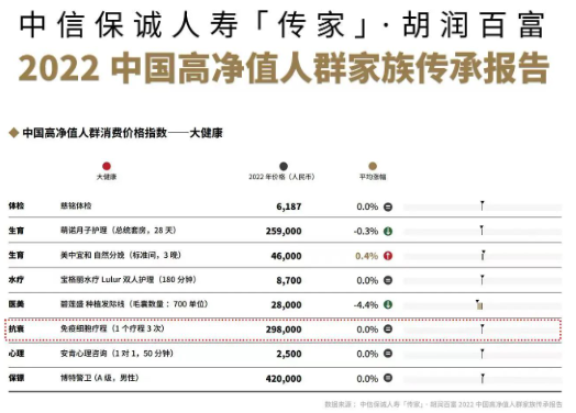 干細胞與免疫細胞聯(lián)手：先清理、再修復，實(shí)現人體的長(cháng)期健康