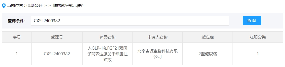 該企業(yè)的干細胞新藥的適應癥為2型糖尿病。