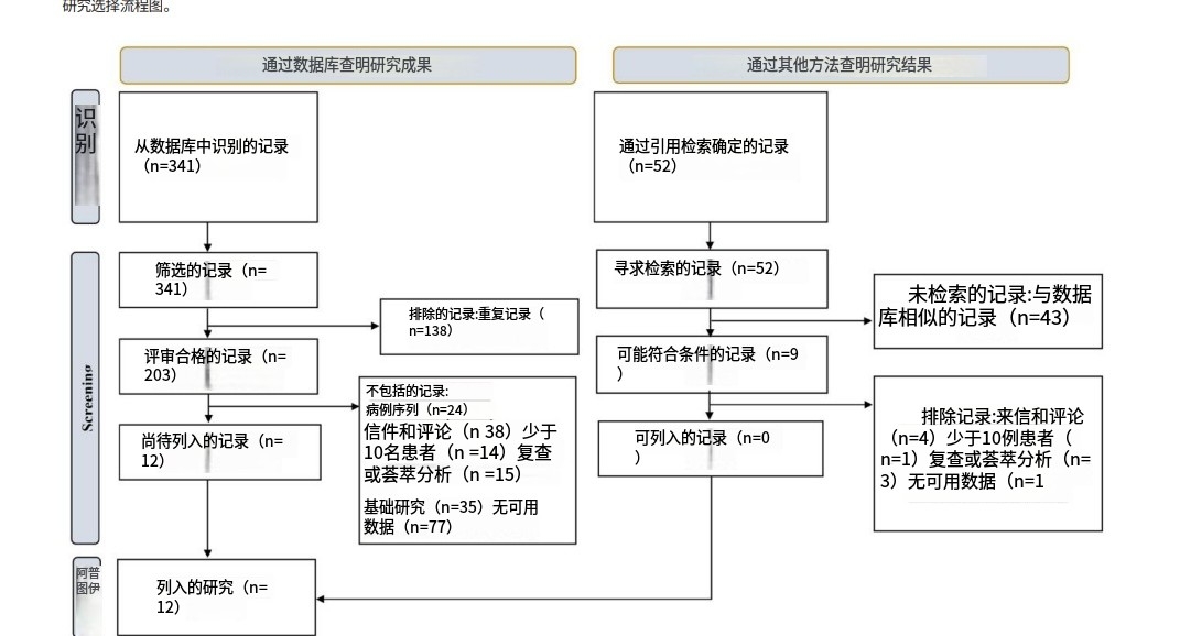研究篩選方法