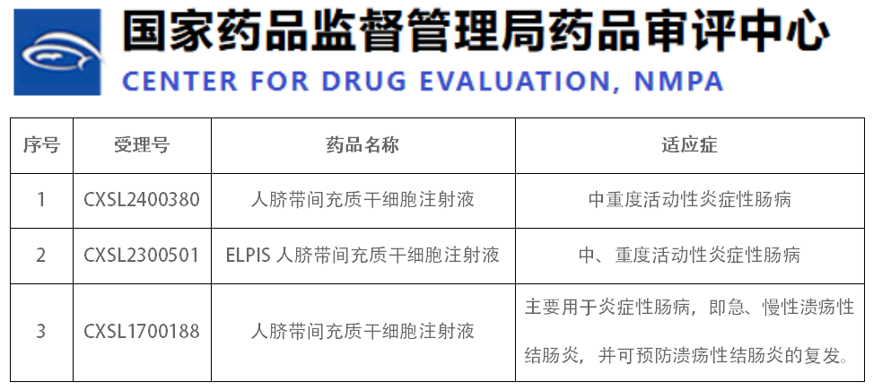 干細胞新藥