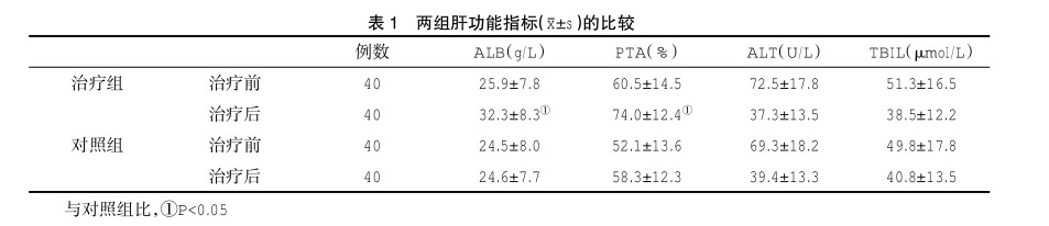 兩組肝功能指標(x±s)的比較