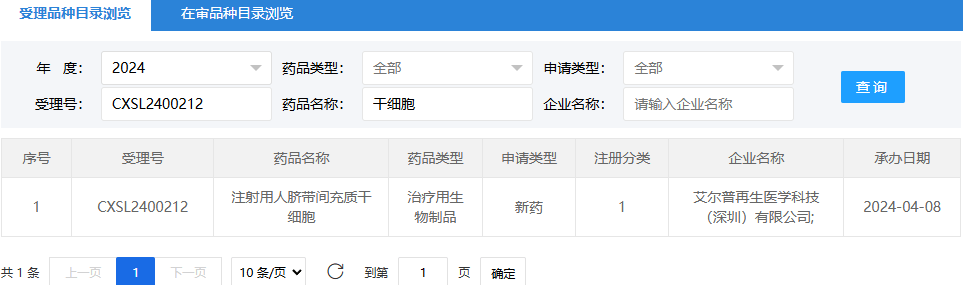 2024年4月8日，艾爾普再生醫學(xué)科技（深圳）有限公司（注射用人臍帶間充質(zhì)干細胞）；受理號為：CXSL2400212。
