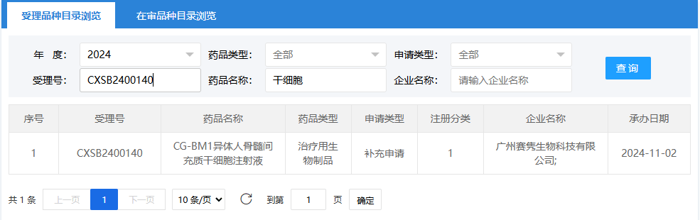 2024年11月2日，廣州賽雋生物科技有限公司（CG-BM1異體人骨髓間充質(zhì)干細胞注射液）；受理號：CXSB2400140