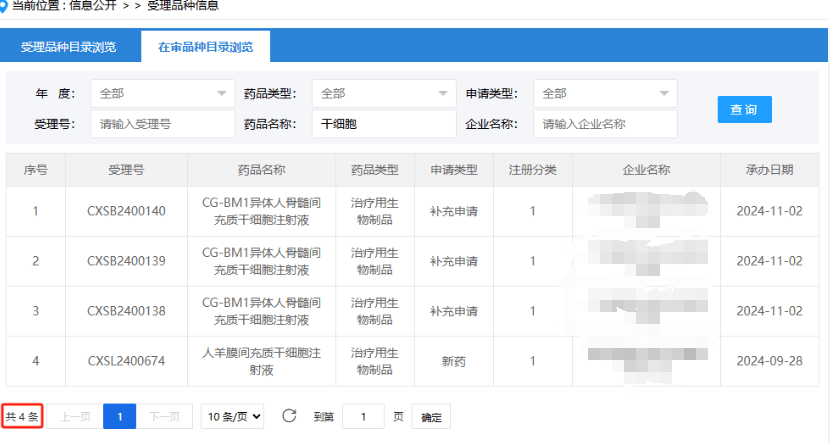 截止2024年11月26日，共有四項干細胞新藥正在受理審批中。