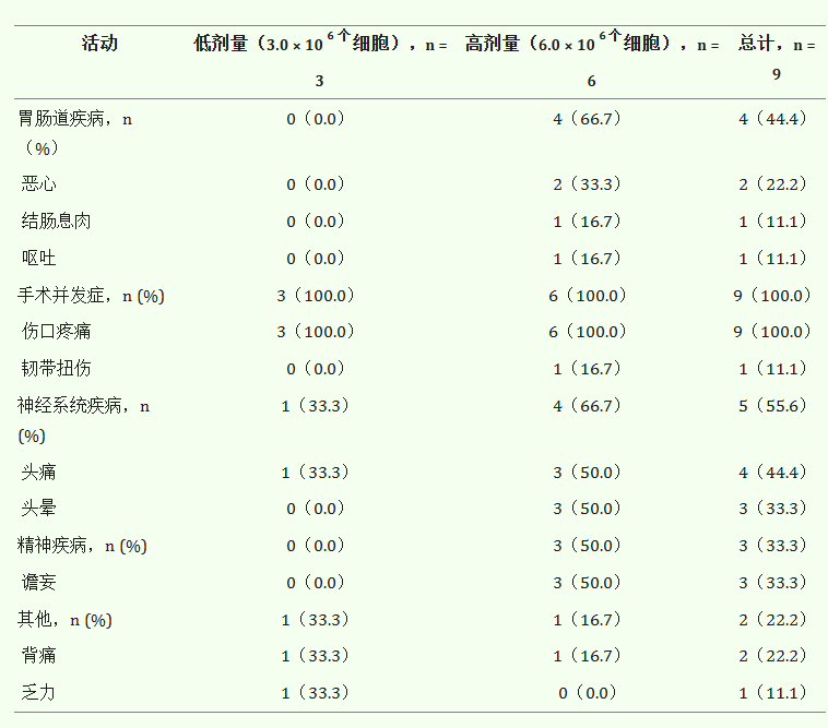 安全性評估
