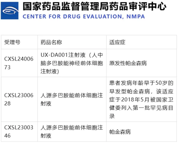 UX-DA001注射液