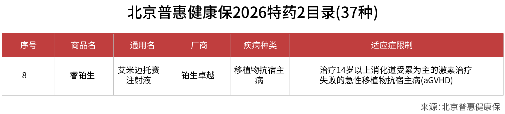 北京普惠健康保